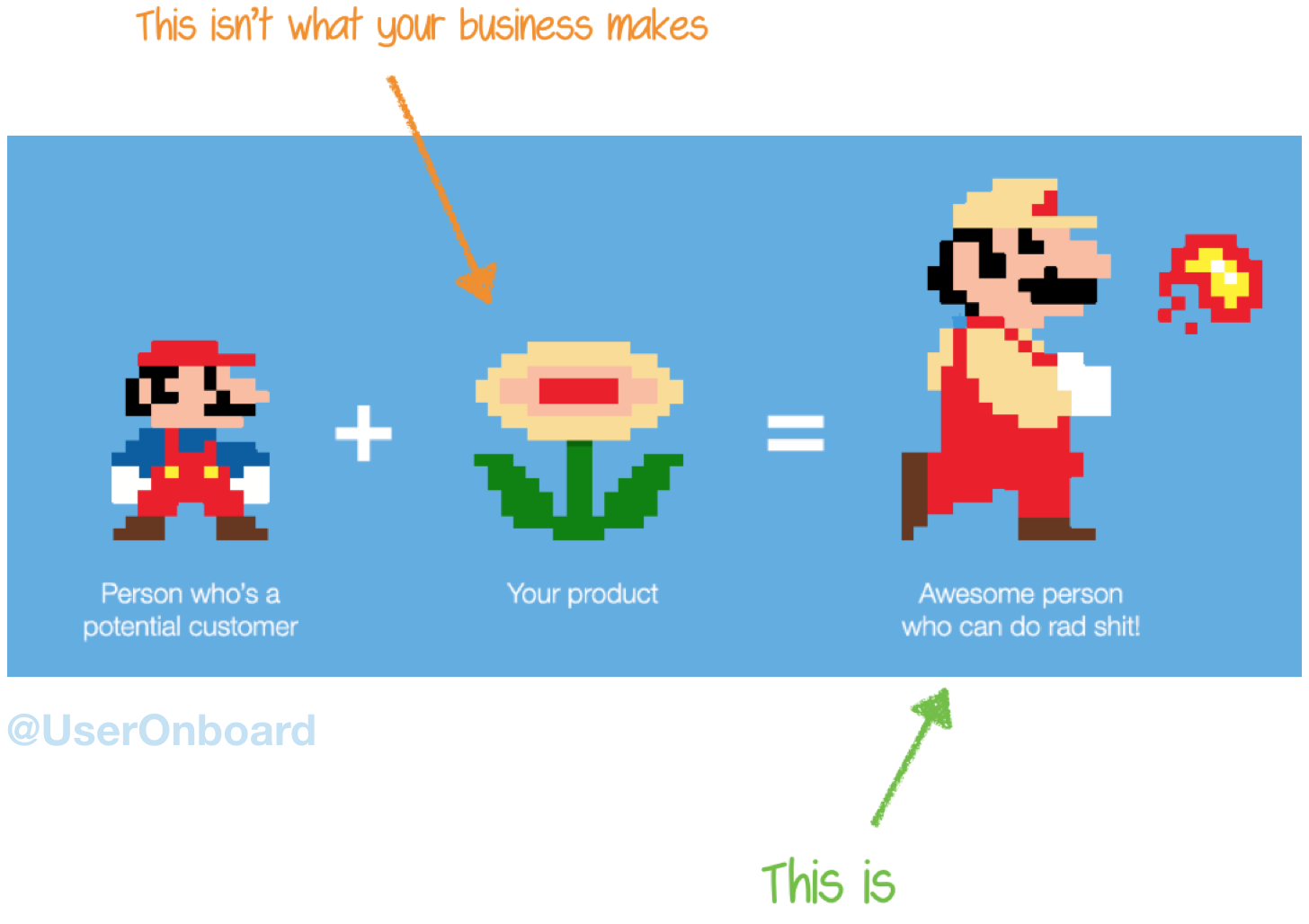 Marketing is about outcomes, not about your product
